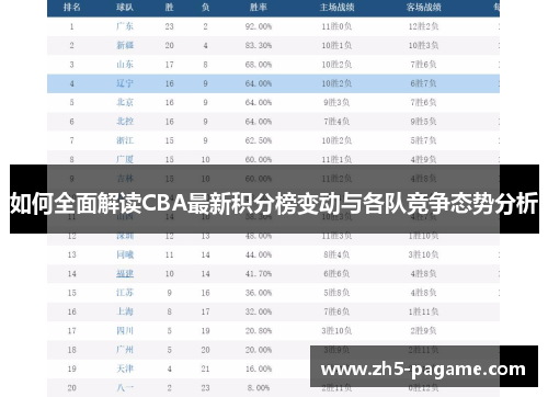 如何全面解读CBA最新积分榜变动与各队竞争态势分析