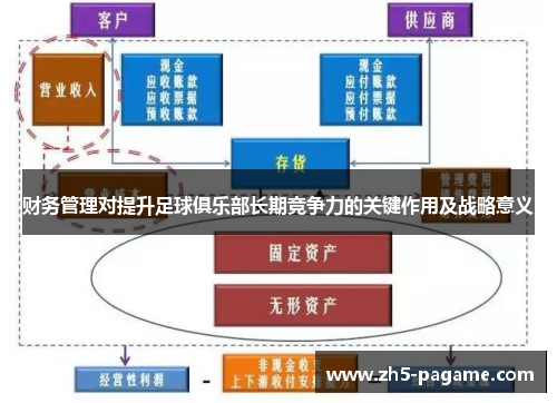 财务管理对提升足球俱乐部长期竞争力的关键作用及战略意义