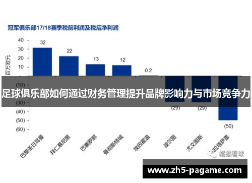 足球俱乐部如何通过财务管理提升品牌影响力与市场竞争力