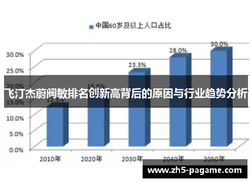 飞汀杰蔚阀敏排名创新高背后的原因与行业趋势分析