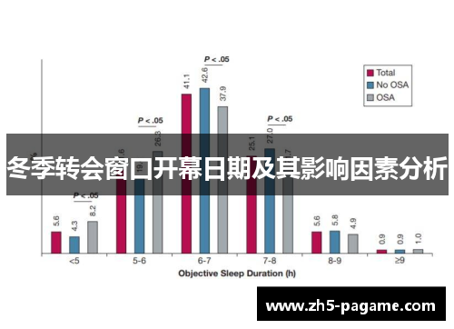 冬季转会窗口开幕日期及其影响因素分析 冬季转会窗口开幕日期及其影响因素分析