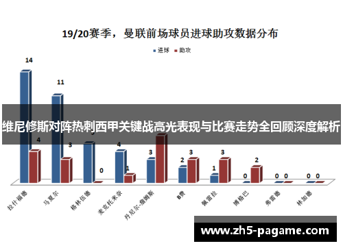 维尼修斯对阵热刺西甲关键战高光表现与比赛走势全回顾深度解析 维尼修斯对阵热刺西甲关键战高光表现与比赛走势全回顾深度解析