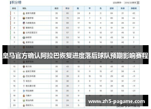 皇马官方确认阿拉巴恢复进度落后球队预期影响赛程 皇马官方确认阿拉巴恢复进度落后球队预期影响赛程